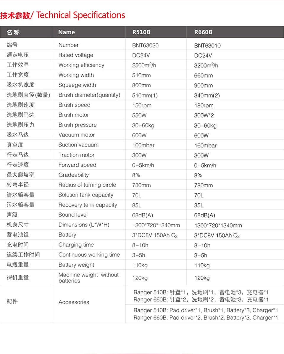 ranger660参数.jpg